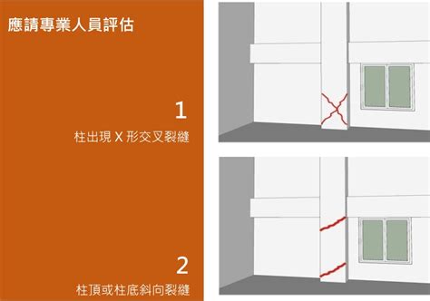 樑裂縫|地震後房屋結構 自行初步檢測簡易手冊